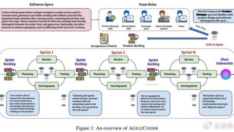 我被AI代理整破防了！从“人工智障”到“数字员工”，这中间到底经历了什么？