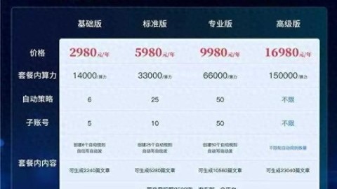 我那搞了十年SEO的老舅，最近竟然被AI整不会了：聊聊“ai search优化代理”这档子事