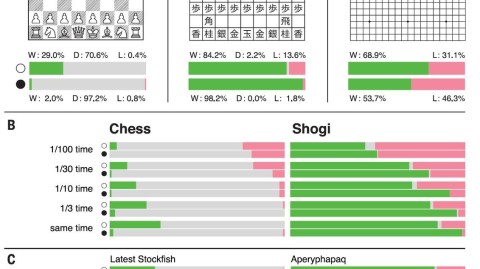 下棋AI助手原理剖析：从MCTS到AlphaZero全面解读（2026年4月）