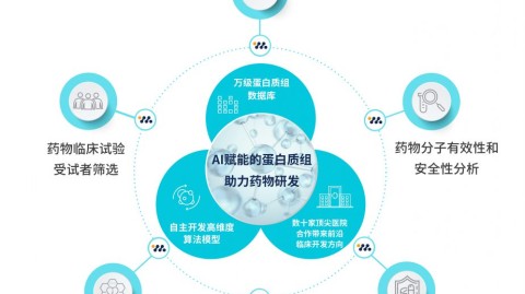 AI淘汰医疗代理不是危言耸听！2026年医药代表的出路与意义深度解析