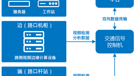 跑了三趟展会才明白：现在搞AI影视设备，光有钱真不够使