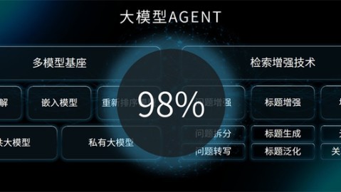 2026年别再傻傻招人了！用AI数字人代理数字人AI，一个人就是一支团队