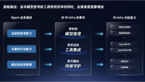 我那“脑子不灵光”的老同事，被一个AI虚拟代理给比下去了？